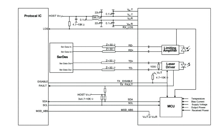 Application Circuit Diagram - ATOP 10 Gigabit per Second Transceivers Application Circuit Diagram - ATOP 10 Gigabit per Second Transceivers